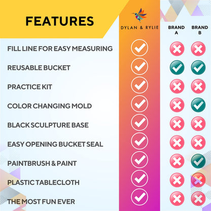 Dylan & Rylie Hand Casting Kit for Couples - Complete DIY Plaster Mold & Painting
