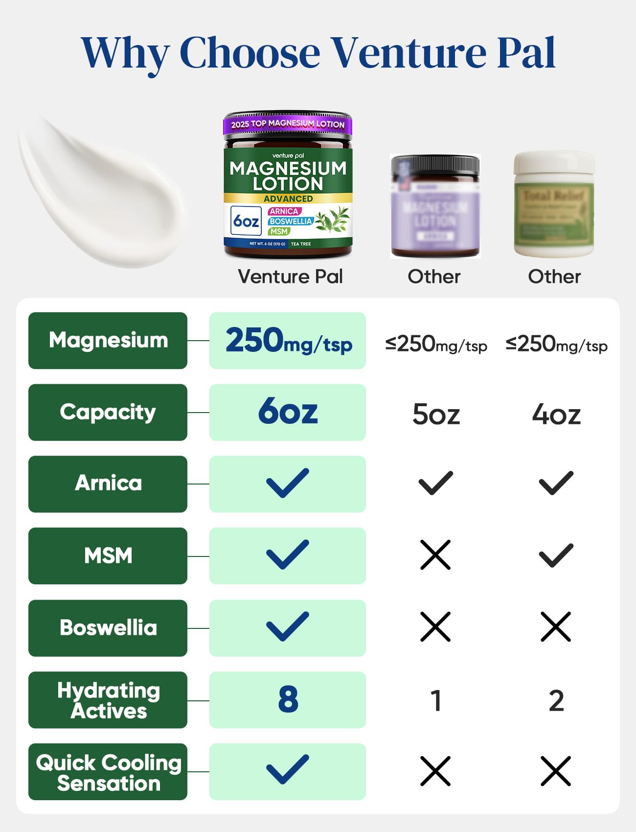 Magnesium Lotion with Arnica, MSM & Boswellia – Safe for Kids – 6 fl oz | Cooling Magnesium Cream – Lightweight Moisturizing Lotion for Legs & Feet