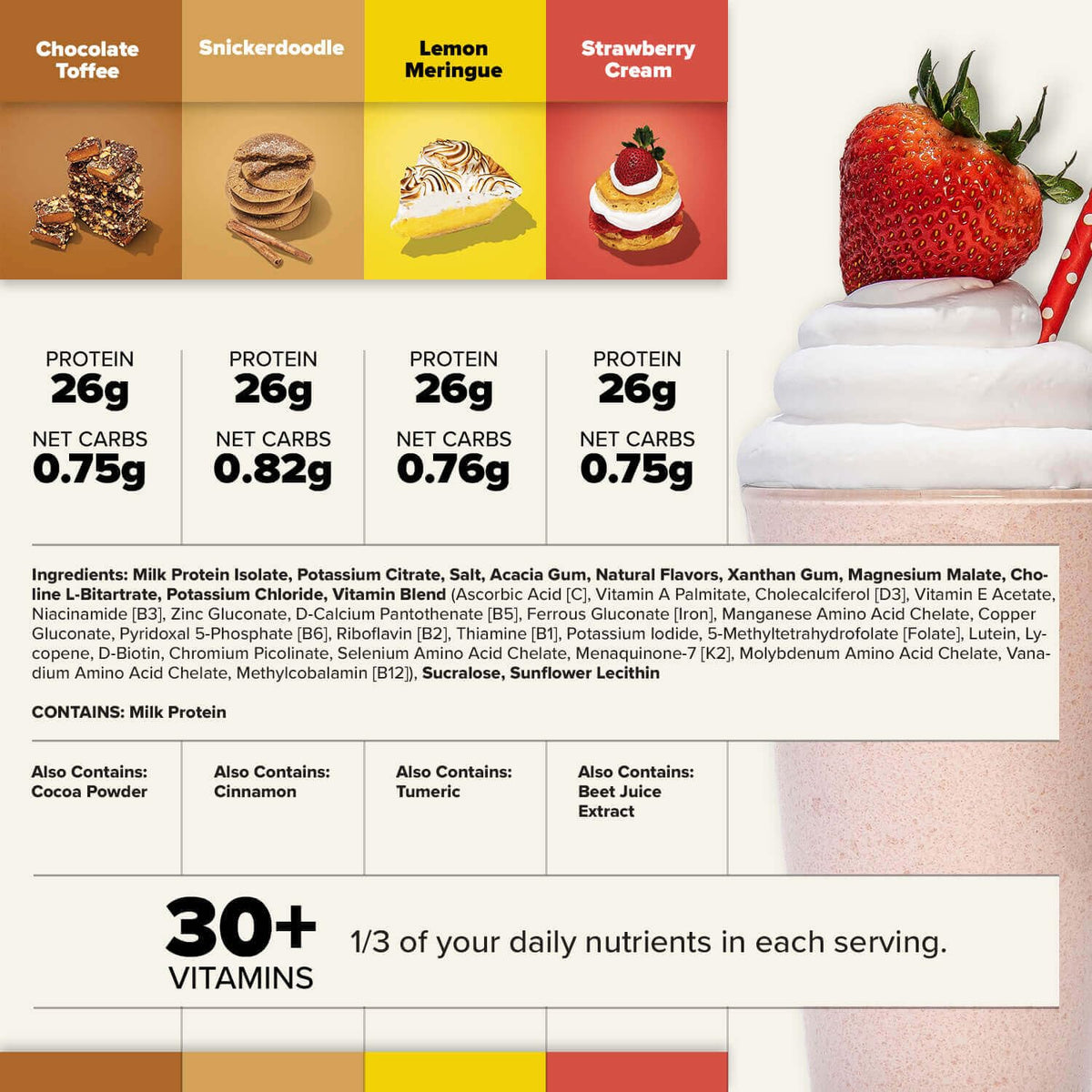 Keto Chow Essentials Kit Meal Replacement Shake Powders, 6 Flavors