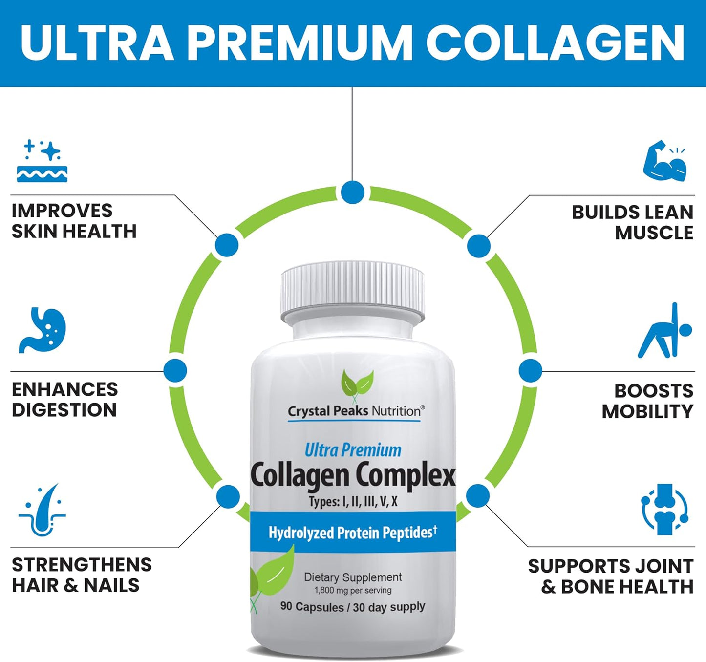 Collagen Peptide Pill - Types I, II, III, V, X - Anti-Aging - Premium Collagen Supplements & Collagen Pills - Hydrolyzed Protein Pills for Women & Men 1800 mg for Youthful Skin