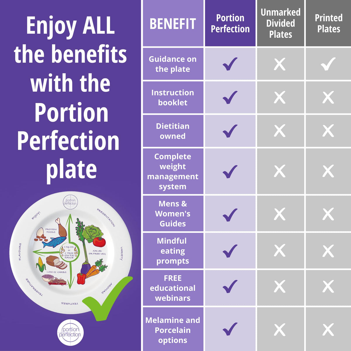 Portion Perfection Melamine 2 Pack 10” Portion Plates for Adults with Low Calorie Meal
