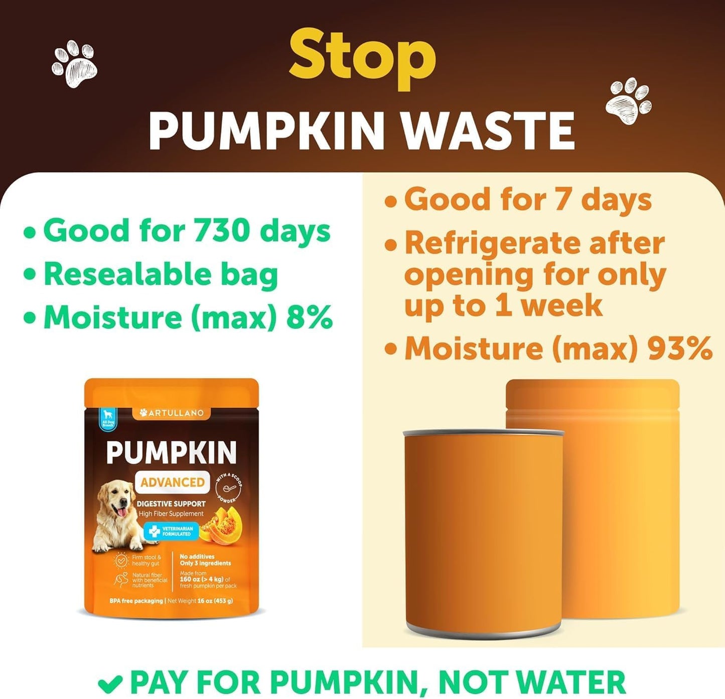 Omega 3 Fish Oil for Dogs + Pumpkin Powder Bundle - Skin & Coat Defense, Allergy Relief, High EPA & DHA - Digestive Support, Fiber for Gut Balance, Firm Stool, Constipation & Diarrhea Relief