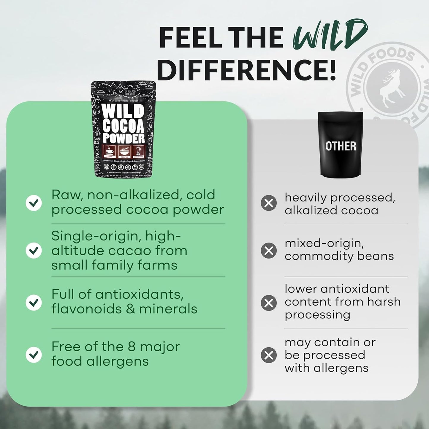 Wild Foods Organic Cocoa Powder Unsweetened for Baking & Cooking, Raw Cacao Powder, Organic Single-Origin Non-Dutched Dark Cocoa, 100% Pure, Non-GMO, Vegan Keto Superfood, Purity Tested, 12 oz