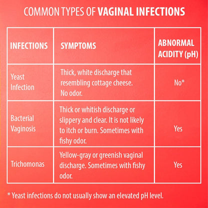 [60 Pack] PGYARD Vaginal Health pH Test Strips, Feminine pH Test, Value Pack