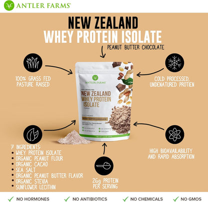 Antler Farms New Zealand Whey Protein Isolate Bundle - 2 lb | Grass Fed Whey Protein Powder Bundle, 7 Ingredients, Pure and Clean, Cold Processed, Rapidly Absorbed, 2 lbs