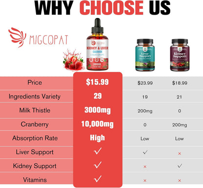 29-in-1 Kidney and Liver Cleanse Detox & Repair Drops, High Absorption Cranberry and Milk Thistle Supplement, Natural Herbal Daily Detox Support for Kidney, Liver, Urinary Tract, Bladder, 60ml