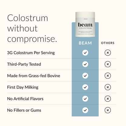 BEAM Unflavored Colostrum Powder I Grass-Fed Pure Whole Bovine Colostrum for Gut Health, Bloating & Immune Support I Non-GMO Recovery Supplement I 3g per Serving I Third-Party Tested I 30 Servings