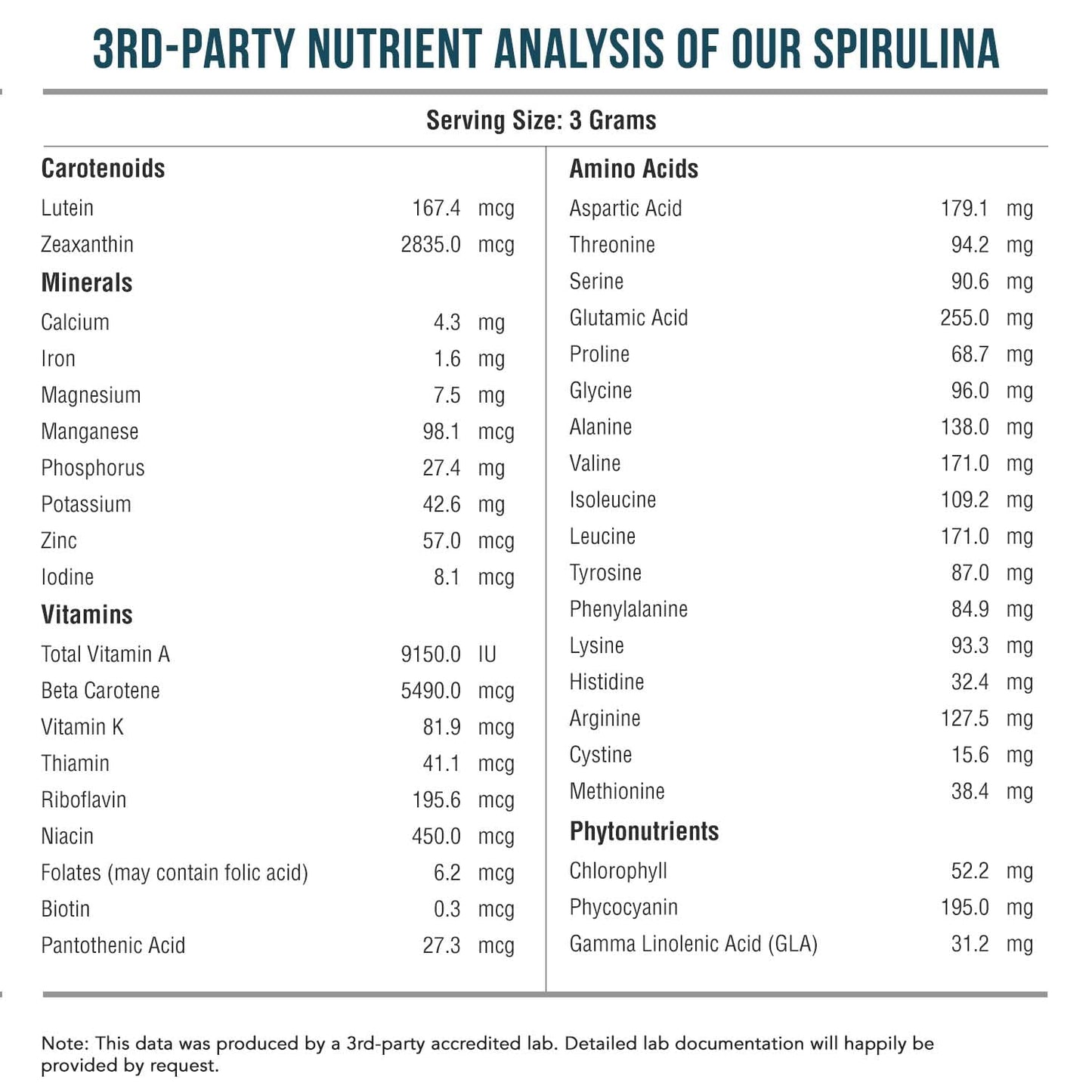 Organic Spirulina Tablets (360 Tablets) - Made with Parry® Spirulina, The Best Spirulina in the World, Highest Nutrient Density - Non-Irradiated, 3 Organic Certifications (90 Servings)