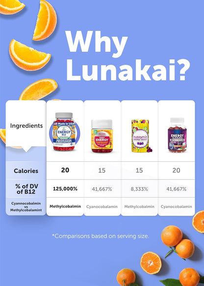 Lunakai USA Made Vegan Energy Gummies – Daily Energy Supplements, 60ct | Non-GMO 3000mcg Vitamin B12 Gummies for Women & Men – for Home or On‑the‑Go Use
