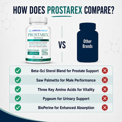 Approved Science Prostarex - Advanced Prostate Supplements for Men – Prostate, Bladder & Urinary Health Support with Saw Palmetto, Beta-Sitosterol & BioPerine – 270 Capsules (3 Month Supply)