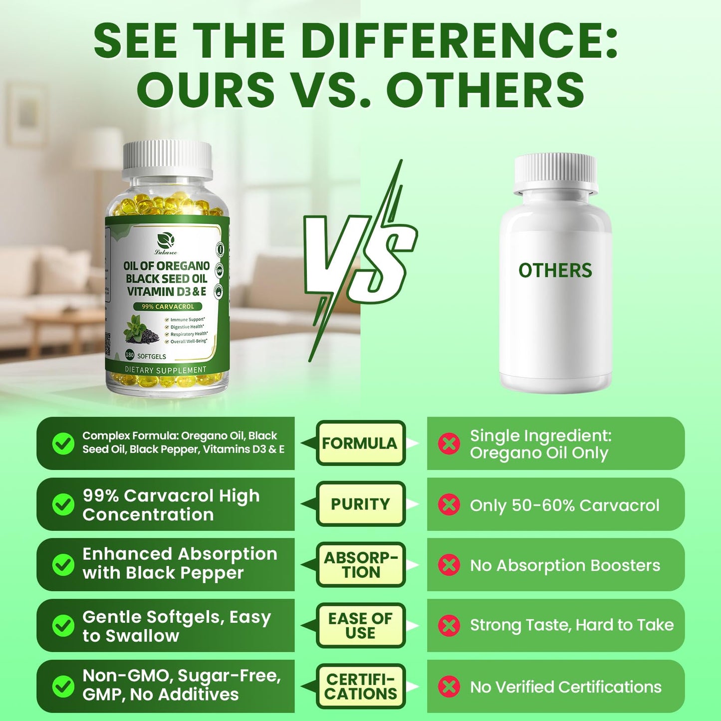 Oregano Oil Softgels with Black Seed Oil, 99% Carvacrol, 180 Ct, 3 Month | 5-in-1 with Vitamin D3 E Black Pepper, Immune, Respiratory, Digestive & Antioxidant*, Ultra-Concentrated, Easy to Swallow