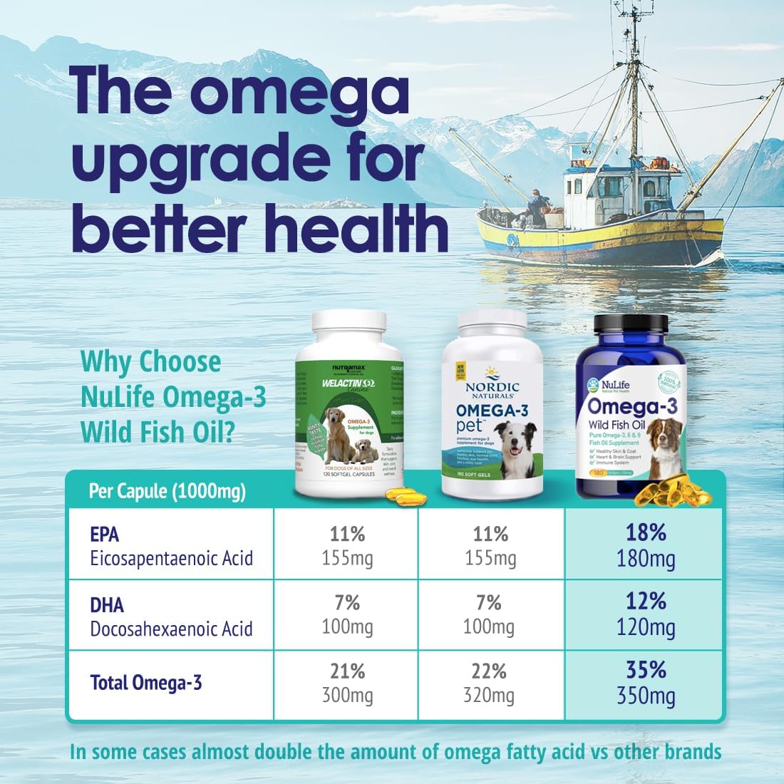 Pure Omega 3 Fish Oil for Dogs, Wild Caught from Iceland, Skin and Coat Supplement for Shedding, Dry Itchy Skin and Allergies, Rich in EPA + DHA with Omega 3, 6 & 9 Fatty Acids, 1000mg, 180 Capsules
