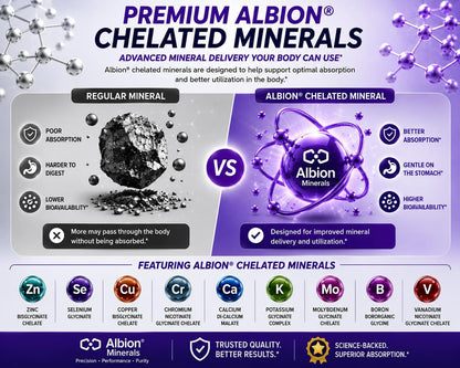 KAPPA NUTRITION Mineral 13 in 1 Advanced Complex with Albion® Chelated Minerals & MenaQ7® MK-7 Vitamin K2 | Calcium, Zinc, Selenium, Chromium, Iodine & Trace Minerals | 90 Vegan Capsules