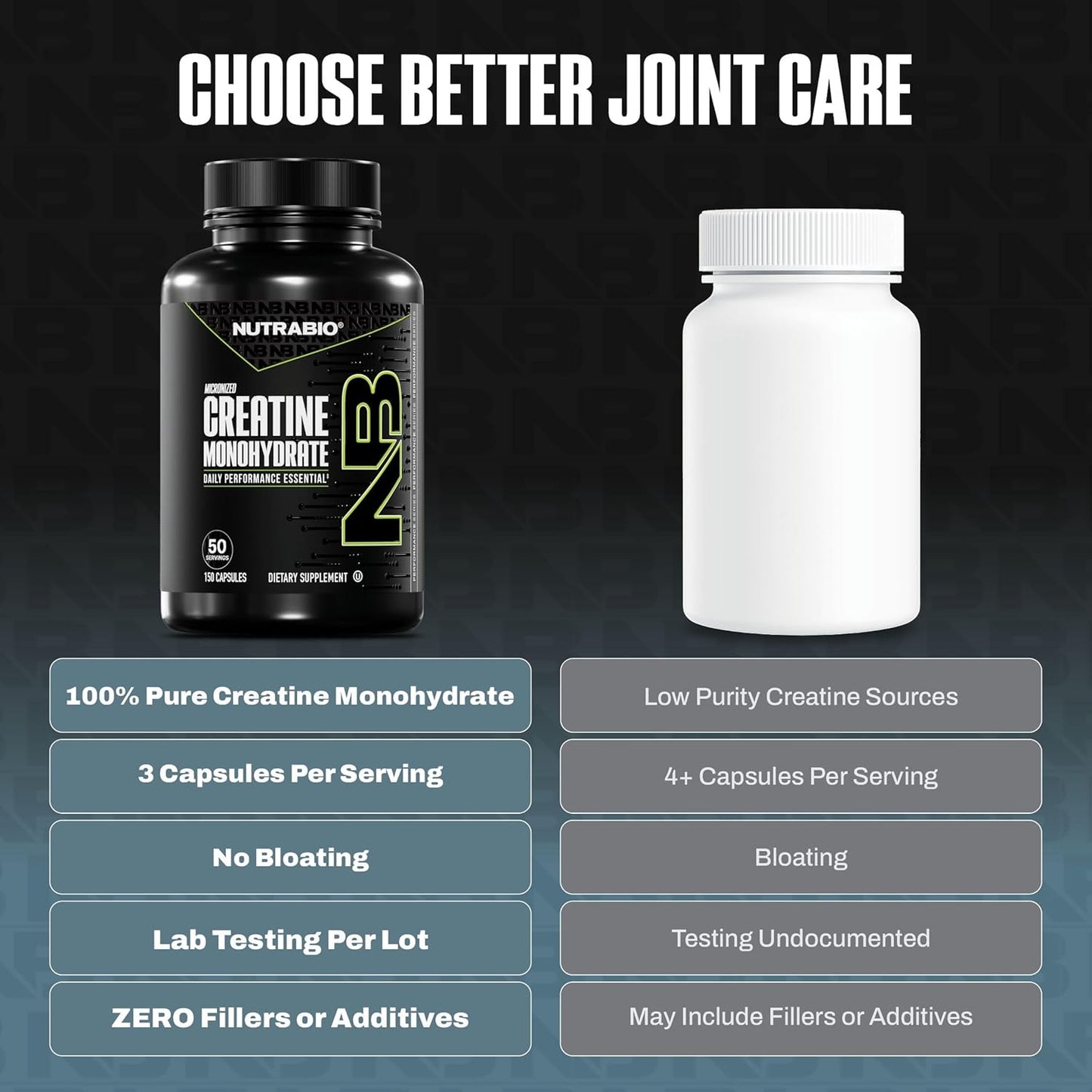 NutraBio Pure Micronized Creatine Monohydrate Capsules, Creatine Pills, Supports Bulk Muscle Energy, Recovery, and Strength - Keto Friendly, Kosher, Creatine Nutritional Supplement for Men and Women