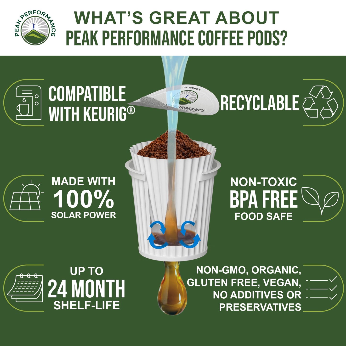 Organic Mushroom Coffee Pods with Lion's Mane, Reishi, Cordyceps, Turkey Tail, and Chaga Mushrooms. High Altitude, Low Acid, Smooth Tasting, Fair Trade, Instant Nootropic Coffee (Medium Roast Ground)