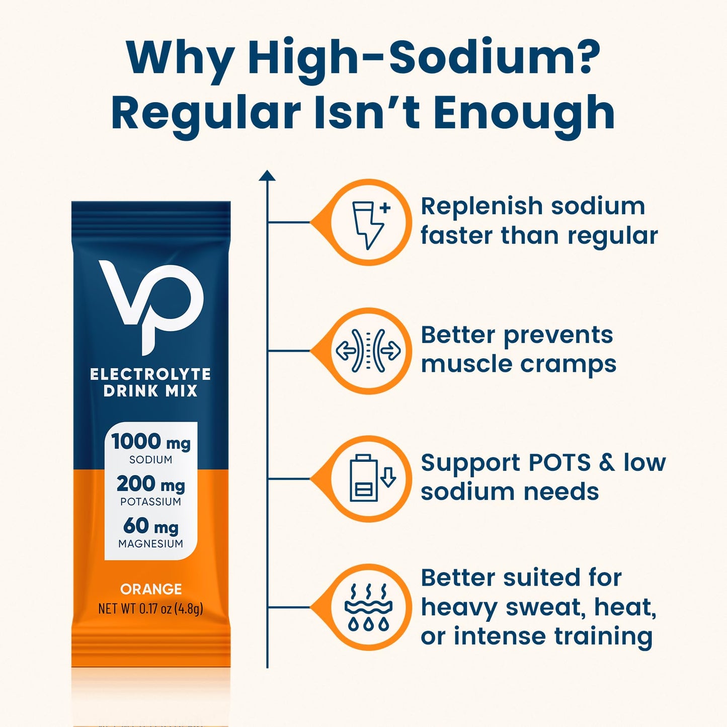 Venture Pal High Sodium Sugar Free Electrolytes Powder Packet, 16 Sticks | Hydration Packets with Vitamin, Sodium & Potassium, Zero Calories, Vegan, Keto & Paleo Friendly Electrolyte Drink Mix