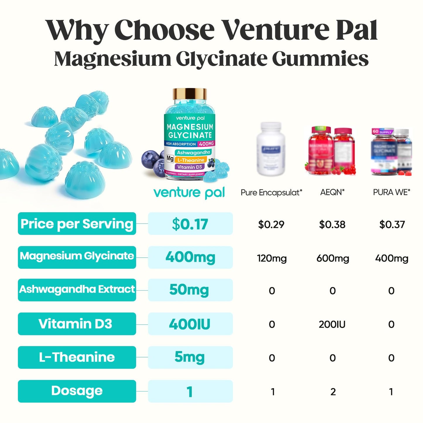 60 Day Supply Magnesium Glycinate 400mg Gummies Sugar Free High Absorption | With Ashwagandha, L-Theanine, CoQ10, Vitamin D3 & B6, Adults & Kids, Stress Relief, Sleep & Calm, Vegan, Gluten Free