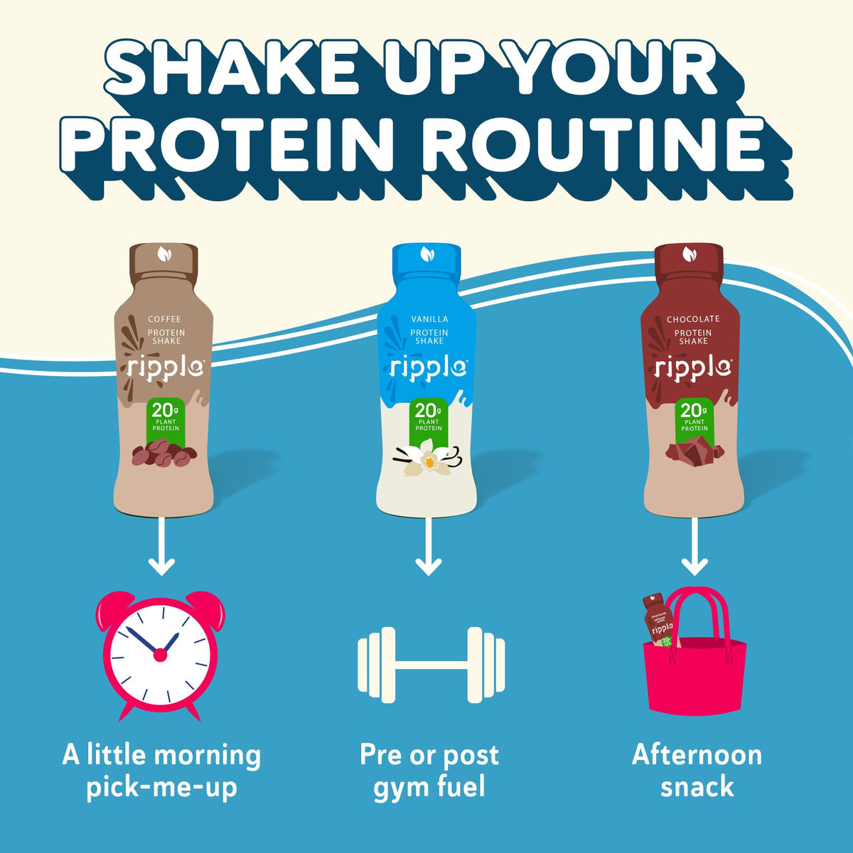 Ripple Vegan Protein Shake | Vanilla | 20g Nutritious Plant Based Pea Protein | Shelf Stable