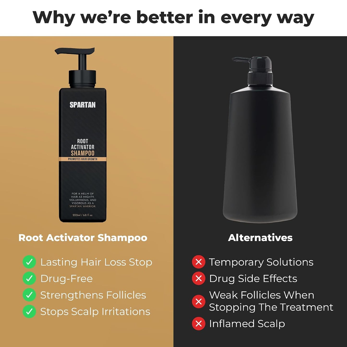 SPARTAN™ Root Activator Shampoo For Men - Hair Growth Shampoo for Hair Loss and Thinning Hair