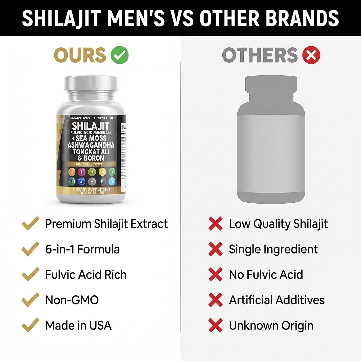 Clean Nutraceuticals Shilajit Supplement for Men with Sea Moss, Tongkat Ali, Ashwagandha, Boron, Zinc, CoQ10, PQQ - Fulvic Acid Capsules - Energy Support - 90 Count - Resin, Gummy & Powder Alternative