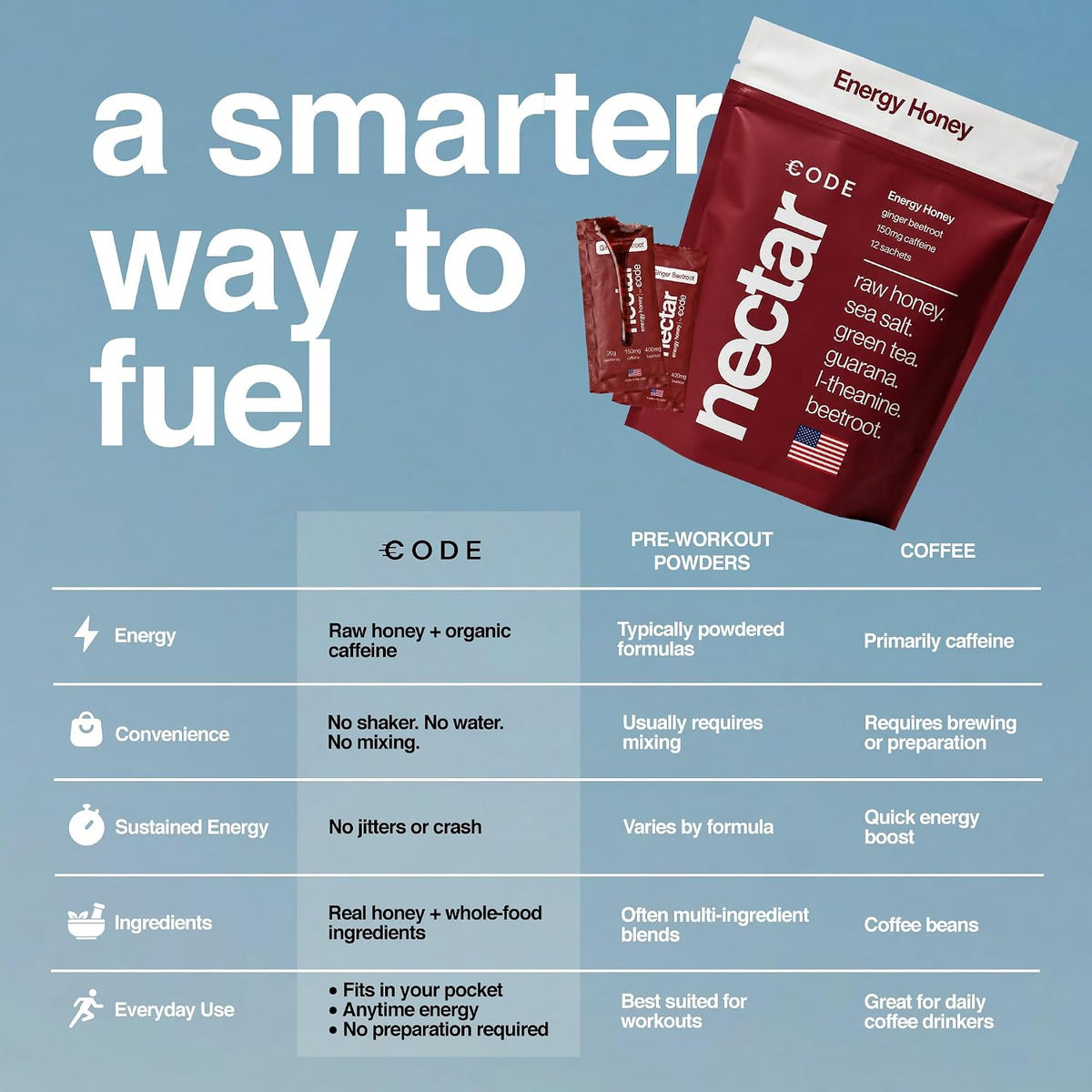 CODE Energy Honey - Energy Gel, 150mg Caffeine, 12 Pack (Beetroot Ginger)
