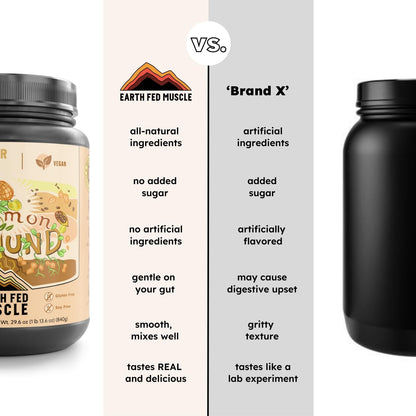 Earth Fed Muscle Organic Plant Protein Powder, Chocolate, 1.74 lb