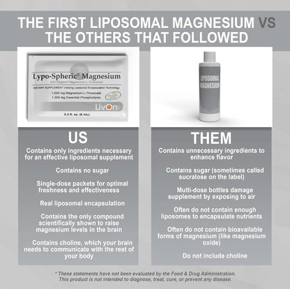 Lypo–Spheric Magnesium L–Threonate – 30 Packets – 1,000 mg Magnesium Per Packet – Liposome Encapsulated for Improved Absorption – Professionally Formulated & 100% Non–GMO