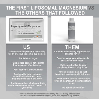 Lypo–Spheric Magnesium L–Threonate – 30 Packets – 1,000 mg Magnesium Per Packet – Liposome Encapsulated for Improved Absorption – Professionally Formulated & 100% Non–GMO