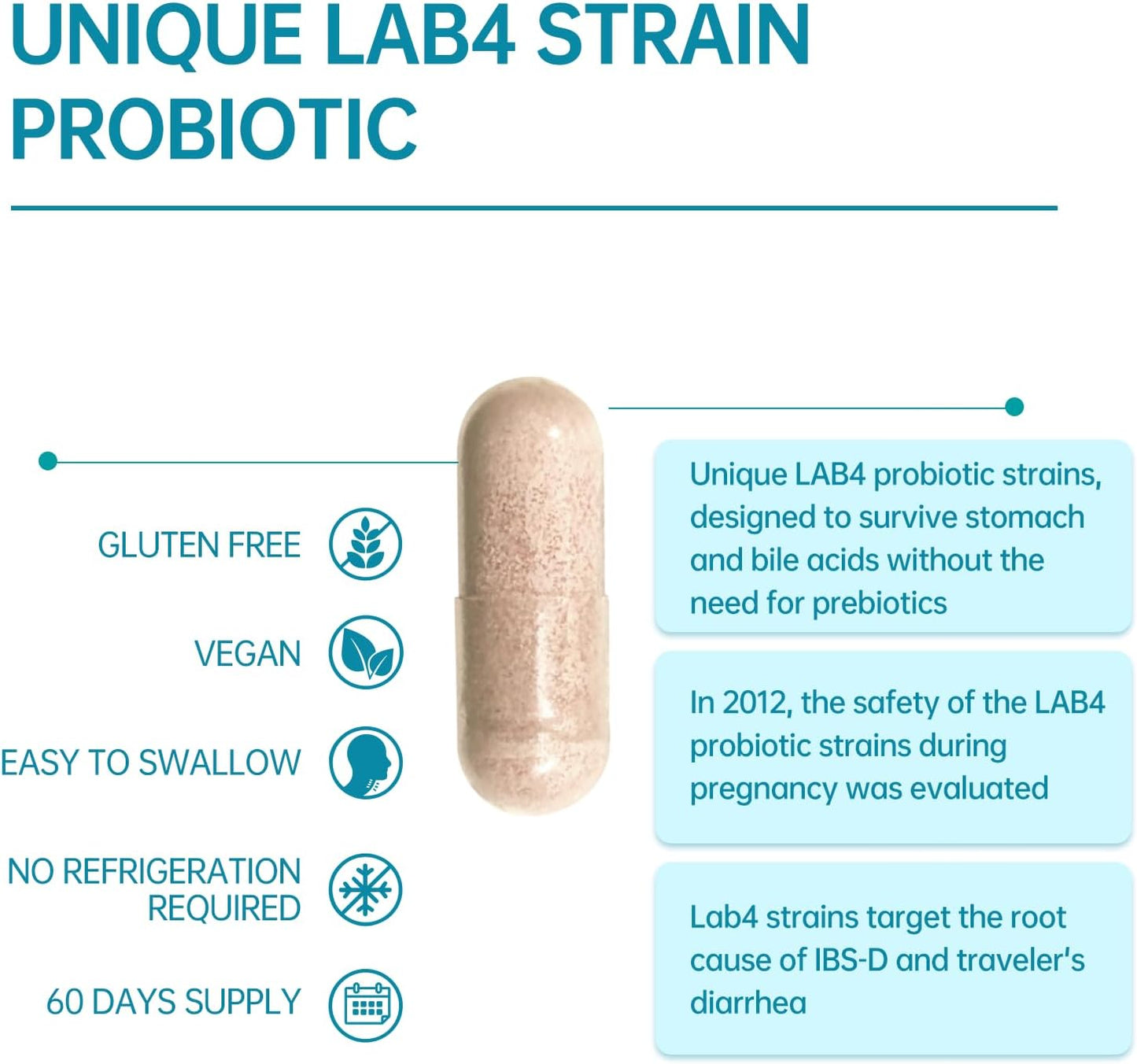 Probiotic Supplement for IBS, Bloating, Gas, Digestive, Gut & Immune Health