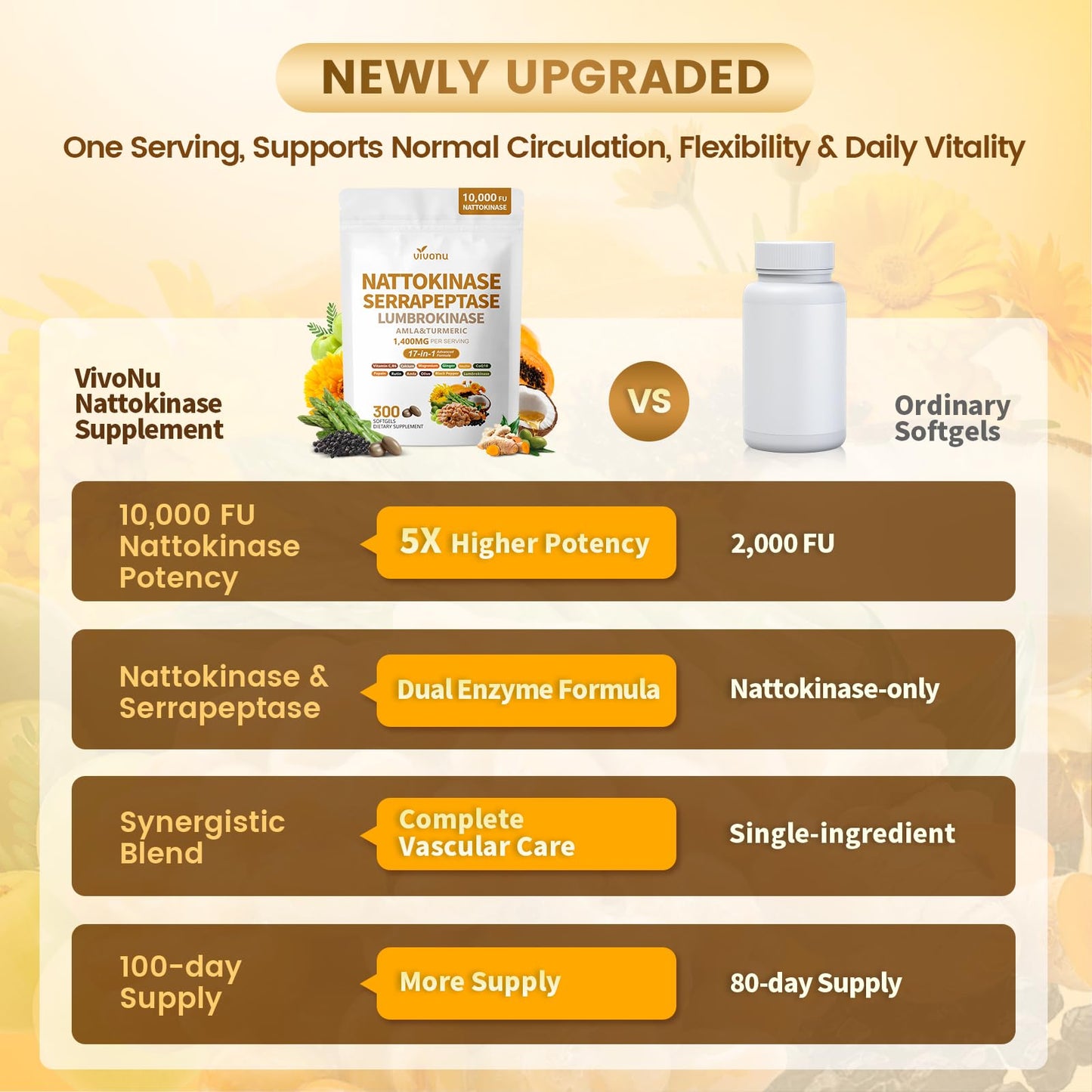 VivoNu Nattokinase 300 Softgels, 500mg(10,000 FU) Per Serving | 17-in-1 Organic Nattokinase Supplement with Serrapeptase*,Lumbrokinase*,CoQ10,AMLA&Turmeric|for Heart* Health|Non-GMO