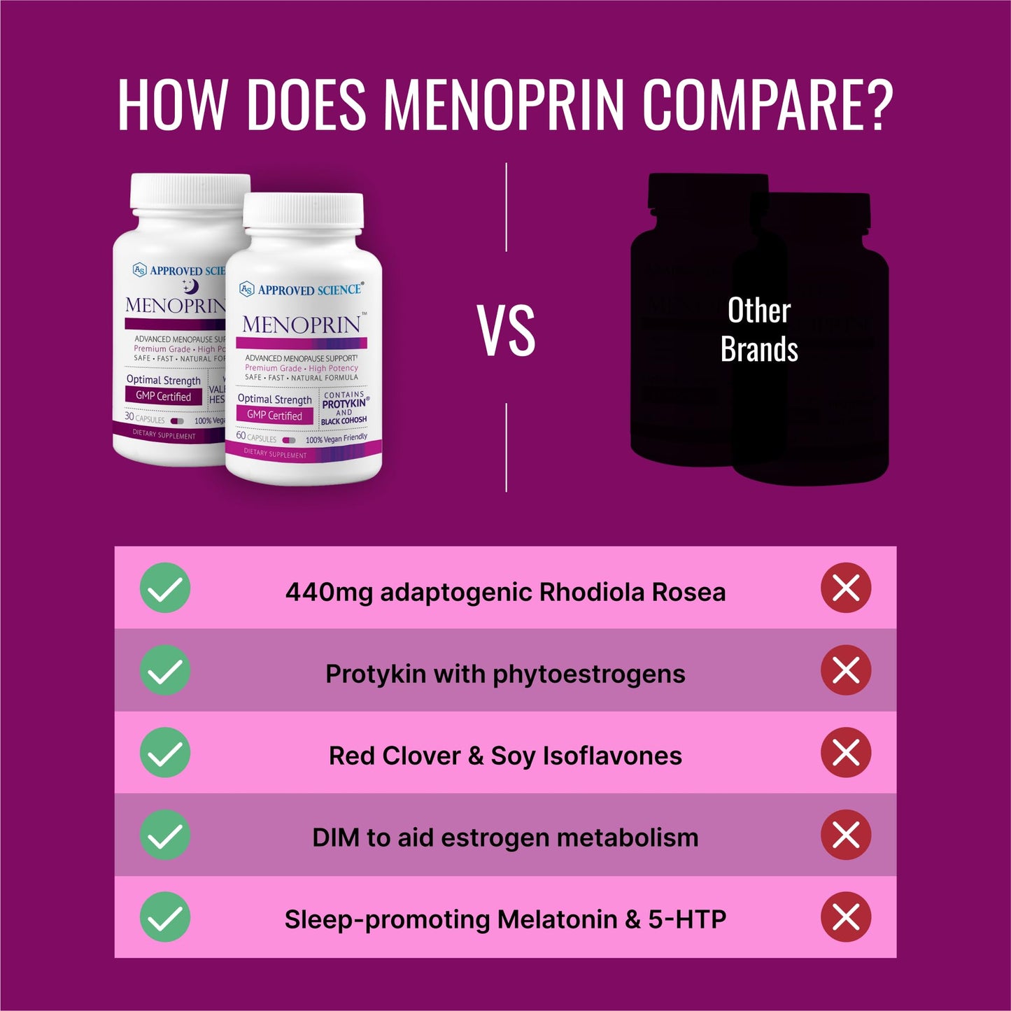 Approved Science Menoprin - Menopause Support - Protykin, Black Cohosh - 60 Capsules - 1 Bottle Menoprin Day - Vegan