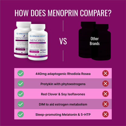 Approved Science Menoprin - Menopause Support - Protykin, Black Cohosh - 60 Capsules - 1 Bottle Menoprin Day - Vegan