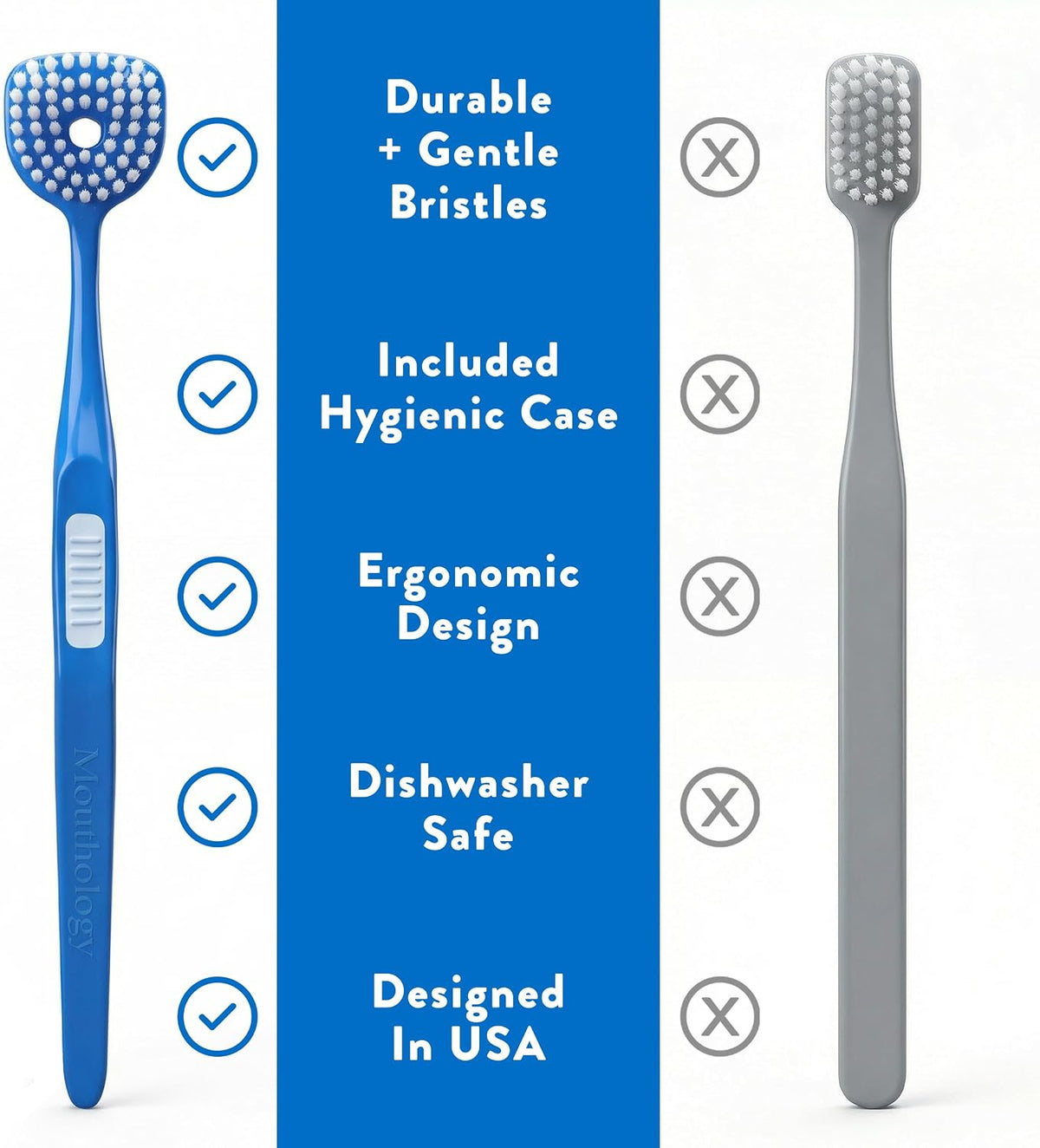 Soft Bristle Tongue Brush for Adults for Bad Breath, Halitosis & Oral Hygiene - Tongue Scraper Brush with Ergonomic Handle & Protective Cap for Easy Storage & Travel - 2 Pack