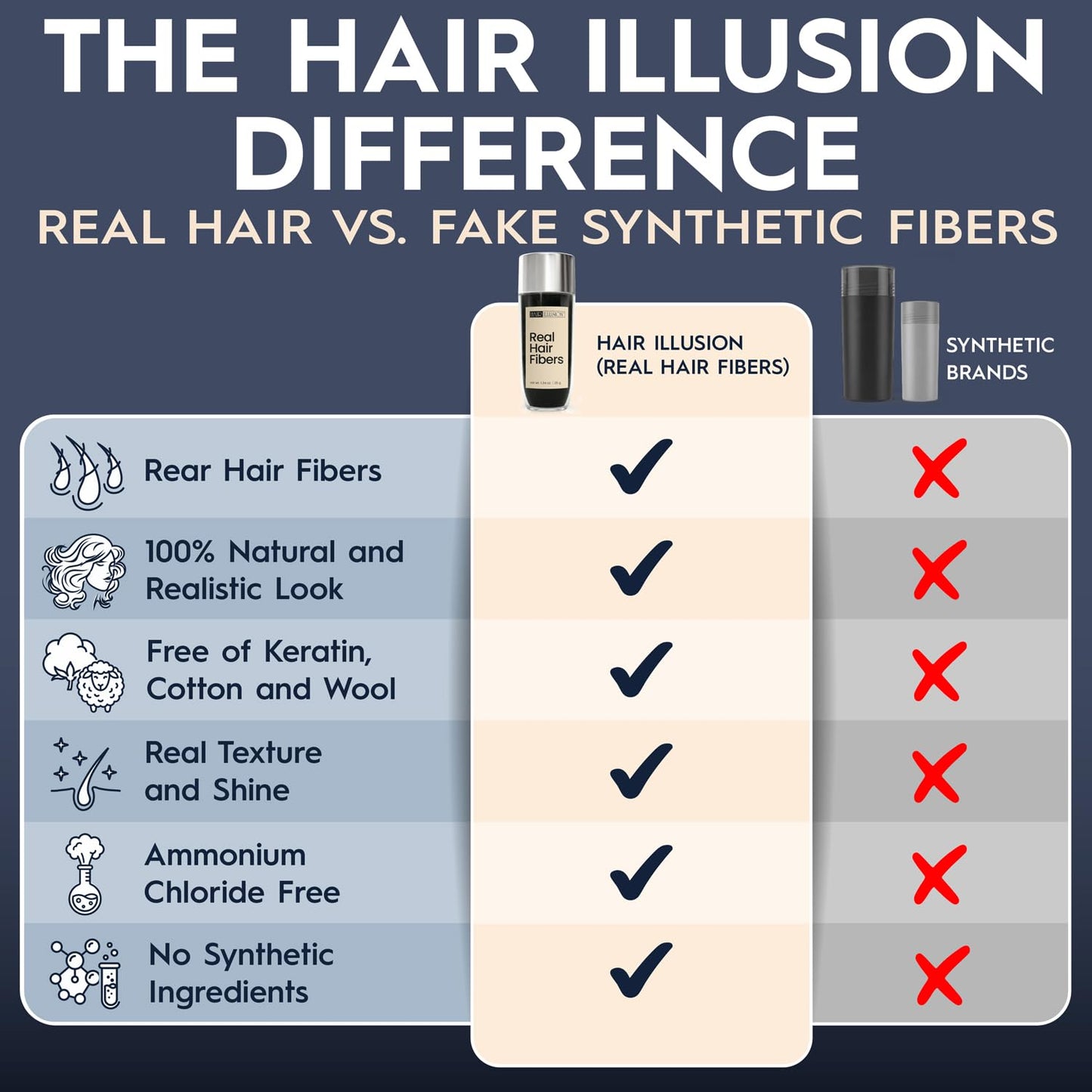 Hair Illusion Black Real Hair Fibers for Thinning Hair - 100% Natural Texture, Non Synthetic Hair Fibers - Bald Spot Cover Up for Women & Men - 38 Gram