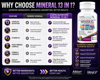 KAPPA NUTRITION Mineral 13 in 1 Advanced Complex with Albion® Chelated Minerals & MenaQ7® MK-7 Vitamin K2 | Calcium, Zinc, Selenium, Chromium, Iodine & Trace Minerals | 90 Vegan Capsules