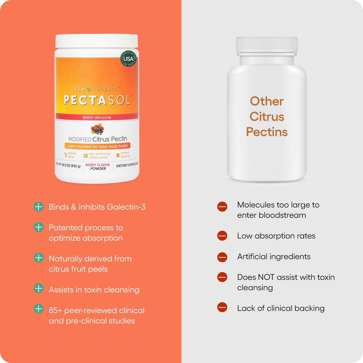 EcoNugenics PectaSol Modified Citrus Pectin – 184g Berry Powder – Total-Body Health Supplement to Support Immune System, Inflammation Response & Healthy Aging + Maintain Healthy Galectin-3 Levels