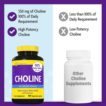 InnovixLabs Choline & Multi Probiotic Bundle Choline Bitartrate 550mg (100 Capsules) Multi Strain Probiotics (60 Capsules). Supports Memory, Mood, Brain Health & Boost Cognitive.*