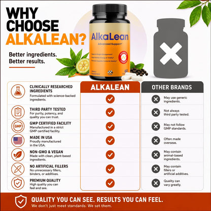 Alkalean Capsules, Alka Lean Weight Management Support Pills, 60 Capsules