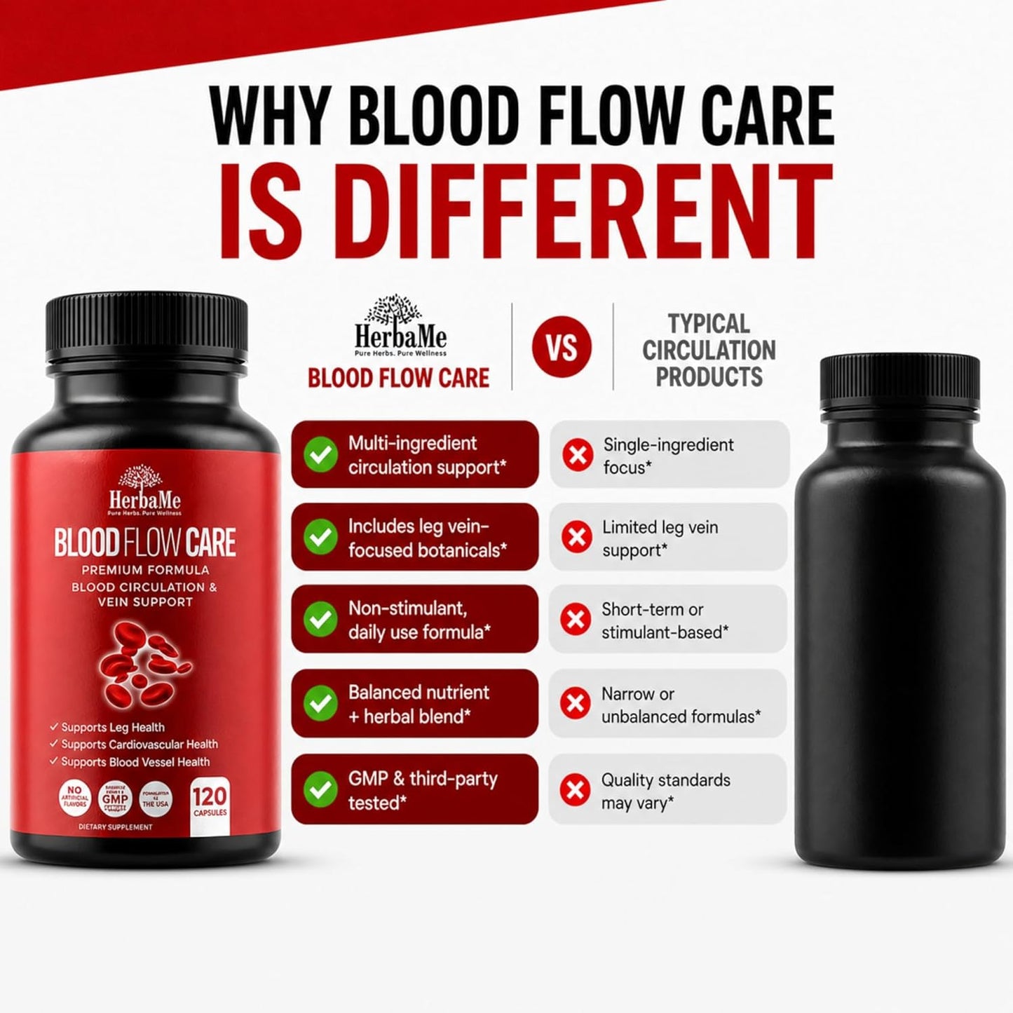 HerbaMe Blood Circulation Supplement, 120 Capsules, Supports Healthy Blood Flow & Leg Vein Wellness with Niacin, L-Arginine, Hawthorn, Ginger, Cayenne, Diosmin & Horse Chestnut