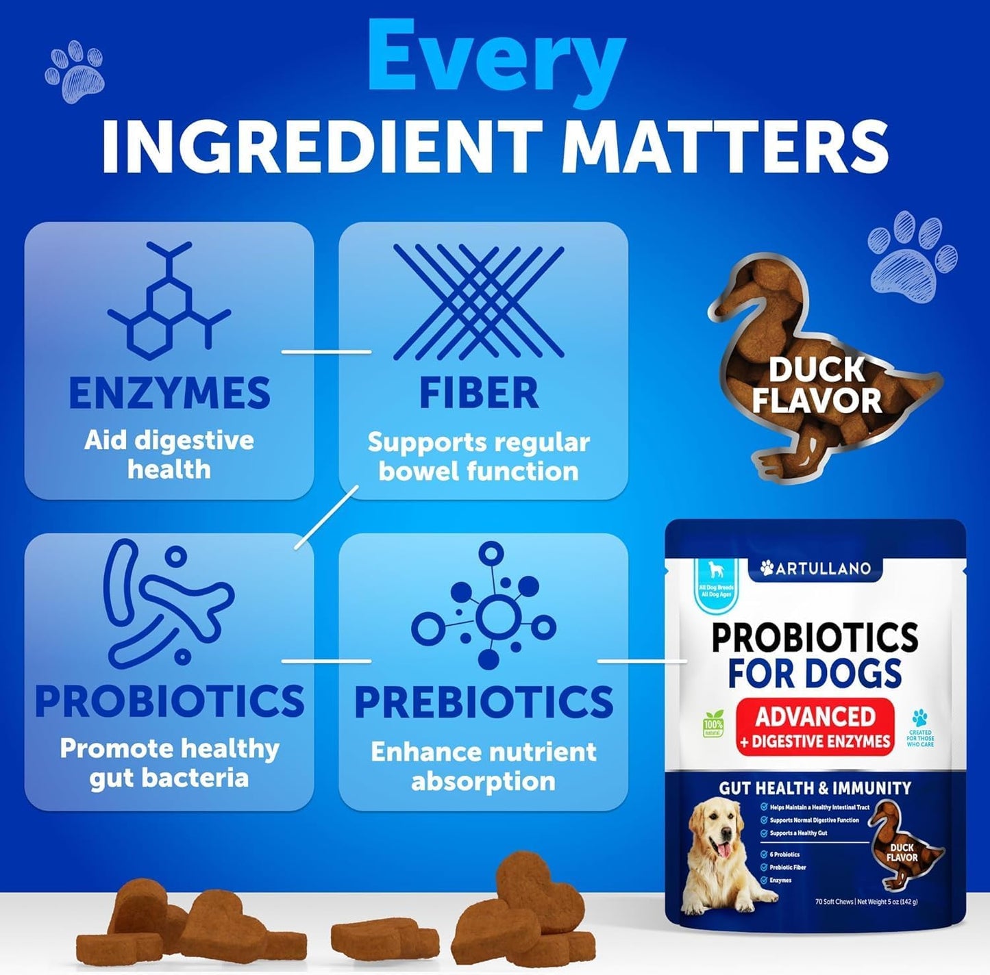 Dog Probiotic Chews + Salmon Oil Bundle - Probiotics & Prebiotics for Gut Health, Immunity, Yeast Balance, Reduces Diarrhea - Omega 3 with EPA & DHA for Skin, Coat, Joint & Allergy Support