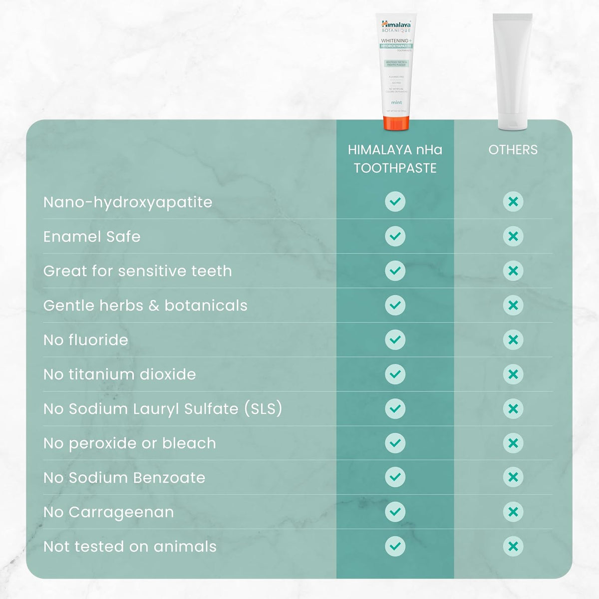 Himalaya Botanique Whitening+ Nano Hydroxyapatite Toothpaste, Mint, 4 oz