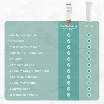 Himalaya Botanique Whitening+ Nano Hydroxyapatite Toothpaste, Mint, 4 oz