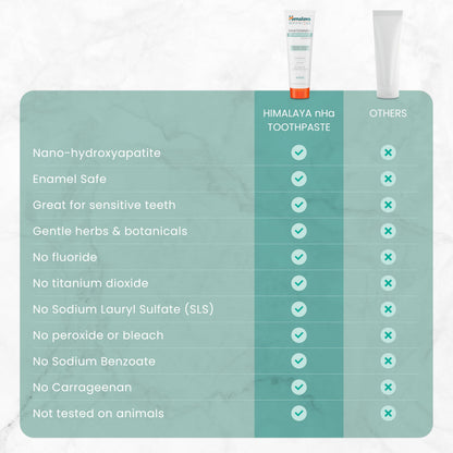 Himalaya Botanique Whitening+ Nano Hydroxyapatite Toothpaste, Mint, 4 oz