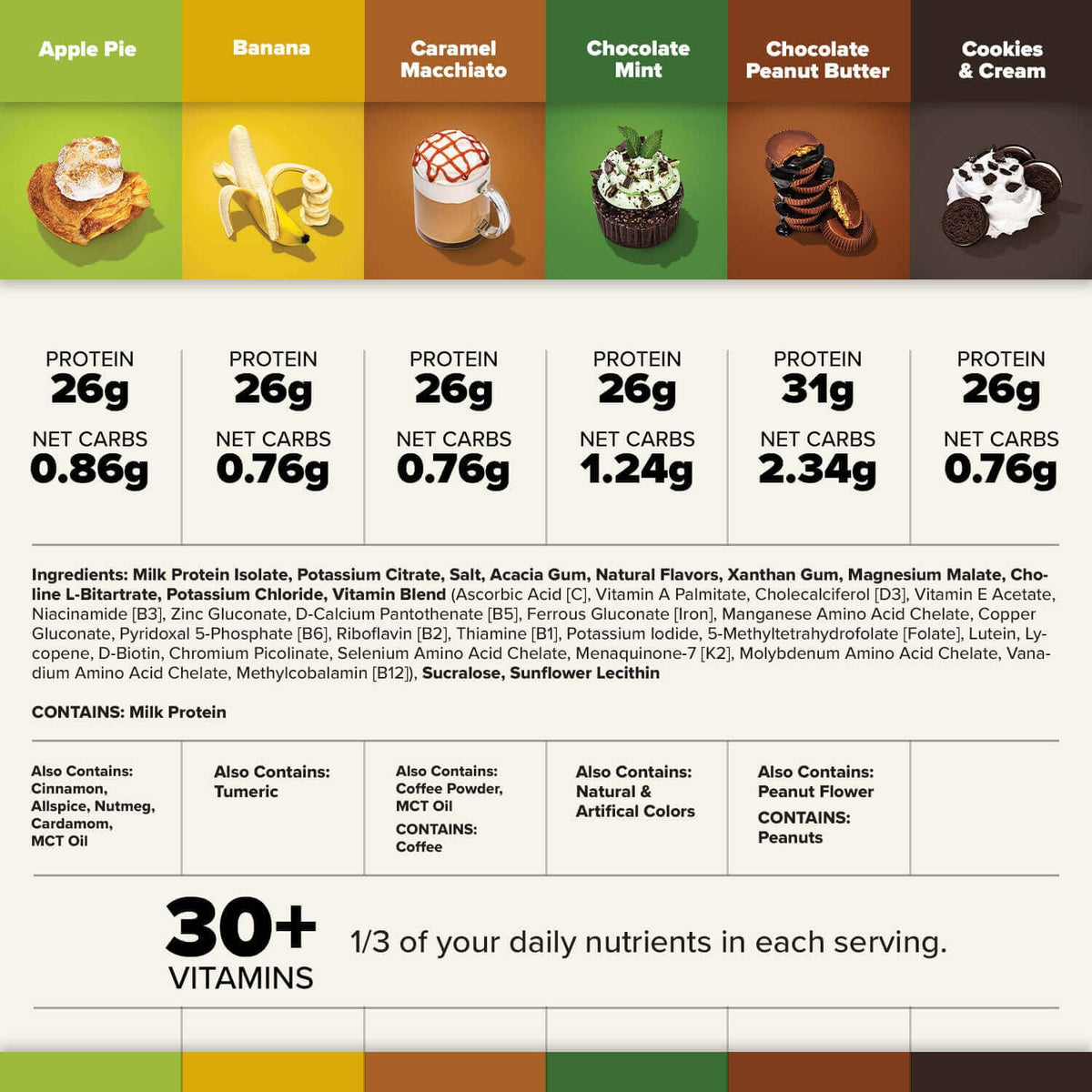 Keto Chow Essentials Kit Meal Replacement Shake Powders, 6 Flavors