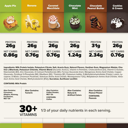 Keto Chow Essentials Kit Meal Replacement Shake Powders, 6 Flavors