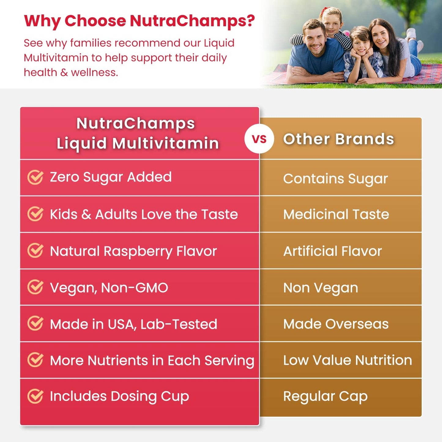 NutraChamps Complete Liquid Multivitamins | No Added Sugar | Vitamins for Women | Vegan Liquid Vitamin Multimineral Supplement | Energy, Immunity & Beauty