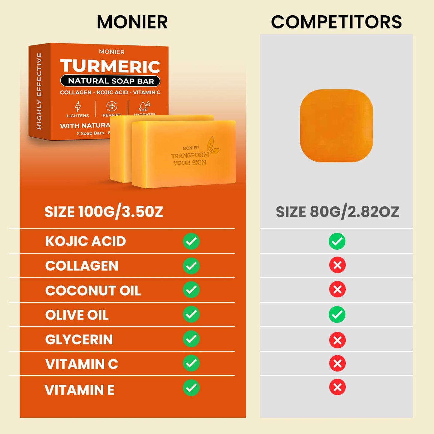 MONIER Turmeric Soap Bar for Dark Spots - With Kojic Acid & Collagen | With Kojic Acid, Collagen, Coconut Oil, Vitamin C, Vitamin E, Moisturizing & Nourishing, Natural (2 Soap Bars + Storage Net)