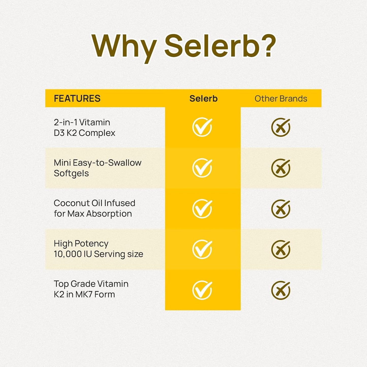 Selerb Vitamin D3 K2 with Virgin Coconut Oil -Vitamin D3 10000 IU + K2 MK-7 200 mcg Vitamin Supplement for Bone, Immune and Heart Support Easy to Swallow 120 Softgels