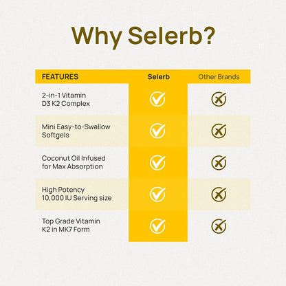 Selerb Vitamin D3 K2 with Virgin Coconut Oil -Vitamin D3 10000 IU + K2 MK-7 200 mcg Vitamin Supplement for Bone, Immune and Heart Support Easy to Swallow 120 Softgels