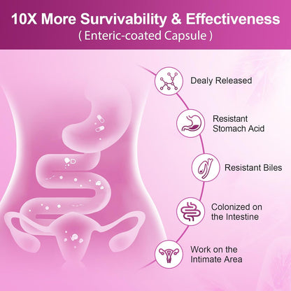 NATURE TARGET Probiotics for Women, 100 Billion CFU, 90 Veggie Capsules | Prebiotics & Enzymes Support Digestive Health & Gut Balance, With Cranberry For Vaginal & Urinary Tract Health, Shelf-Stable